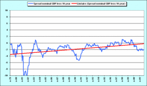 2007.06.18.US.5.GDP.10Y.80.gif