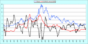 2007.08.09.US.1.GDP.10Y.PCE.gif