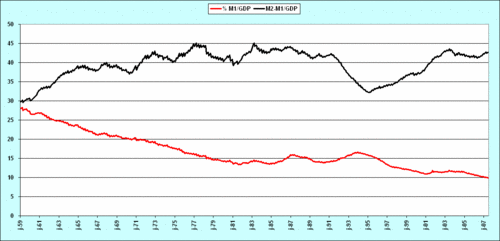 2007.12.14.US.4.M1.M2M1.gif