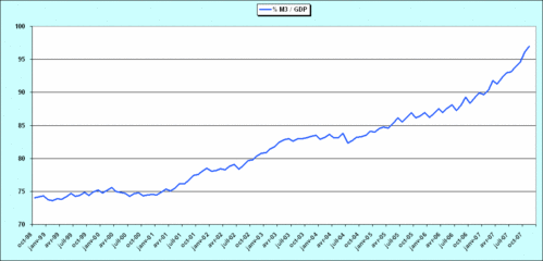 2008.01.03.EZ.3.M3GDP.gif