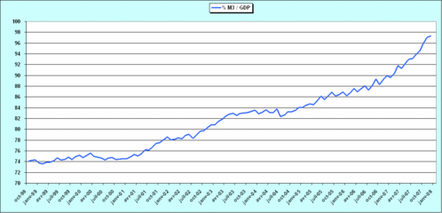 2008.01.28.EZ.4.M3GDP.gif