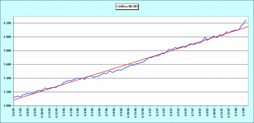 2008.02.29.US.1.M2M1.05.gif