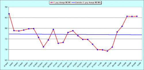 2008.03.07.US.1.M2M1.gif