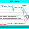 BNS : du meilleur au pire…