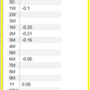 Zone euro : records, records…