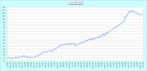2010.05.04.2.M3GDP.gif