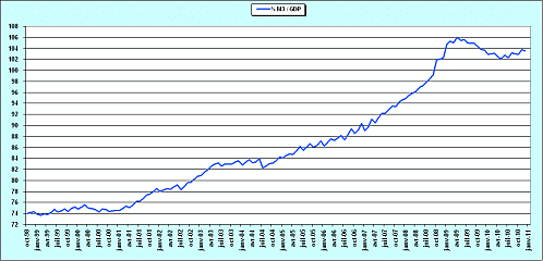 2011.02.01.5.M3GDP.gif