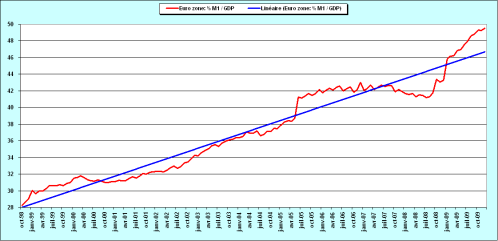 2010.02.16.2.M1GDP.gif