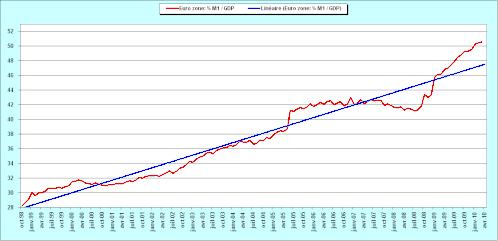 2010.05.04.1.M1GDP.gif