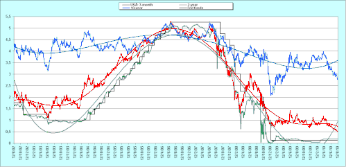 2010.08.11.1.TREAS-copie-1.gif