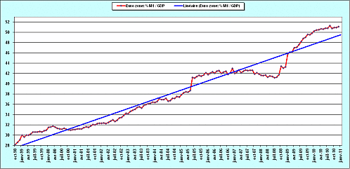 2011.02.01.2.EM1GDP.gif