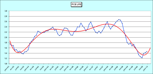 2010.02.22.2.PCE.gif