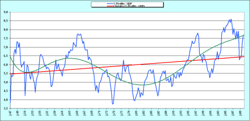 2010.03.27.5.PROFGDP.gif