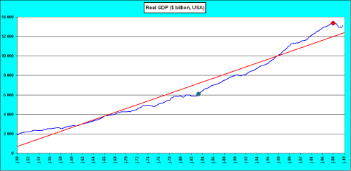 2010.02.14.1.GDP50.gif