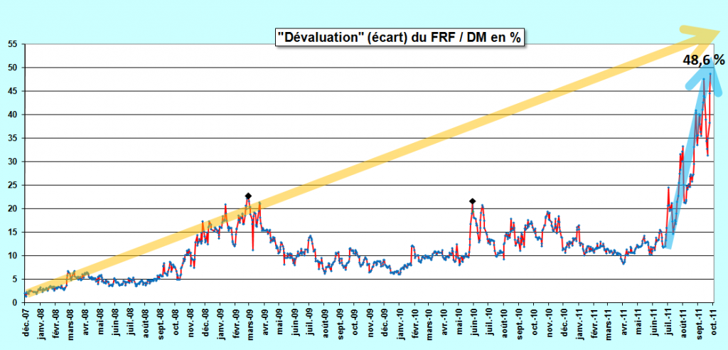 2011.10.05.1.frfdm