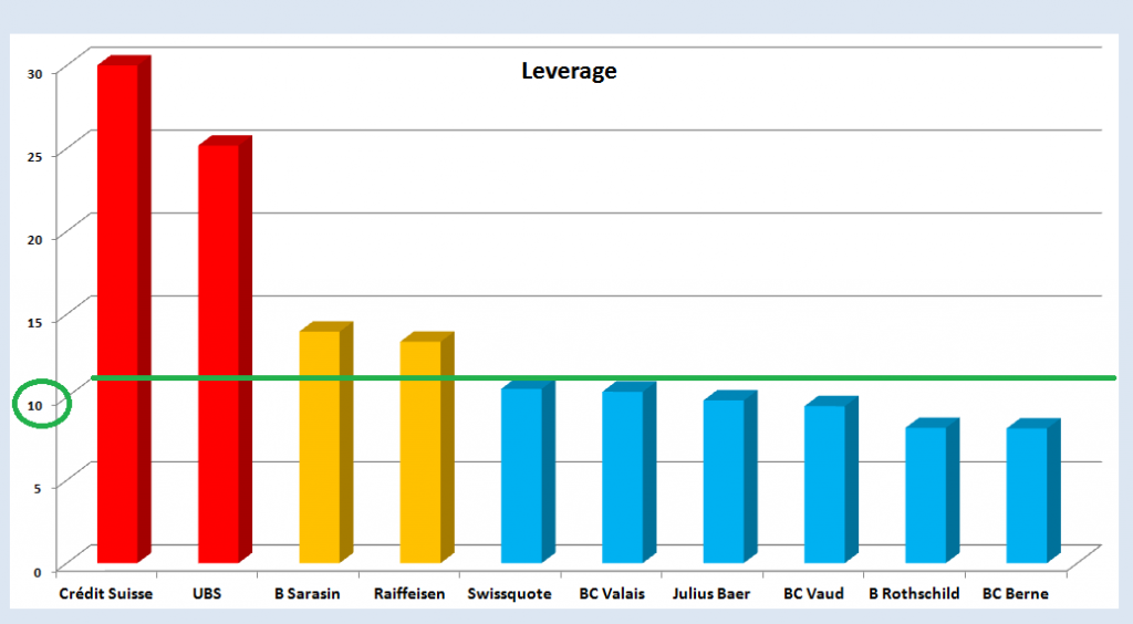 2011.10.14.2.leveragesuisse