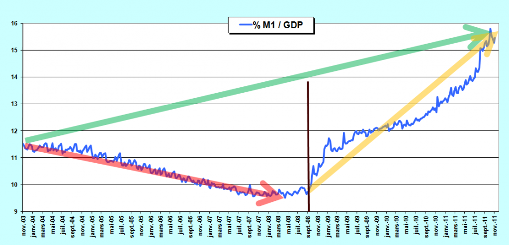 2011.11.20.5.m1gdp