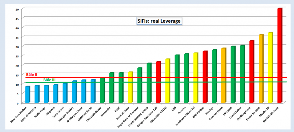 2012.01.21.2.sysbkleverage