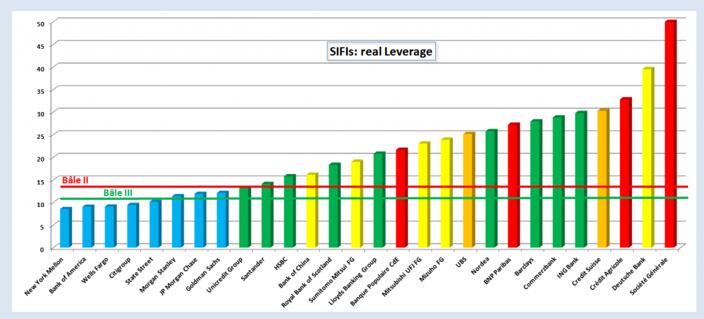 2012.02.02.6.sifisleverage