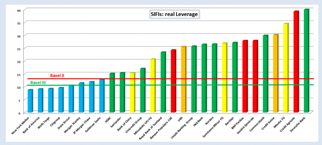 2012.03.29.3.sifisleverage