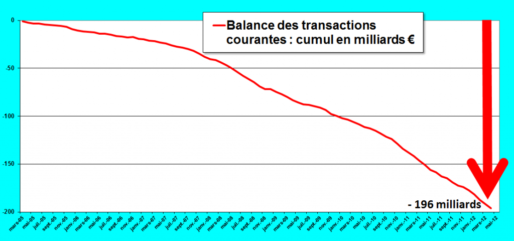 2012.06.14.2.baltranscourcum