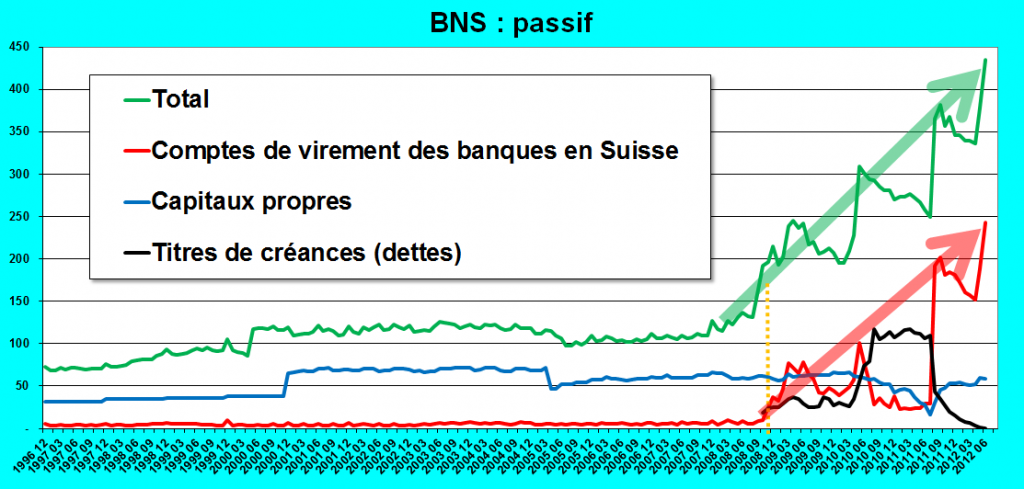 2012.08.01.12.bnspassifchf