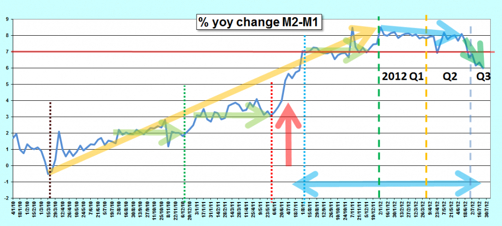 2012.08.03.1.m2m1yoy