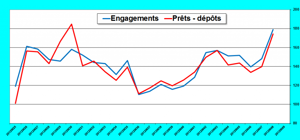 2012.11.29.1.bcepretsdépotseng