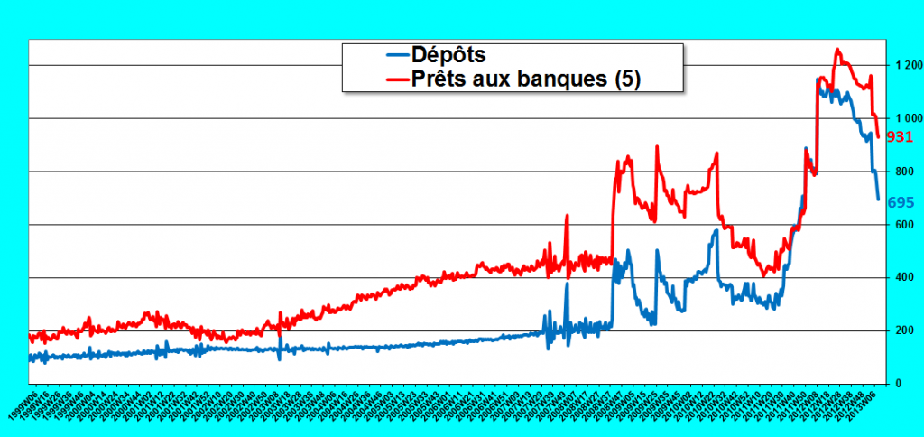 2013.03.12.3.bcedépotsprets