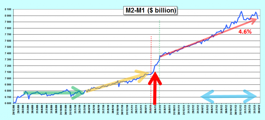 2013.05.04.4.m2m1do