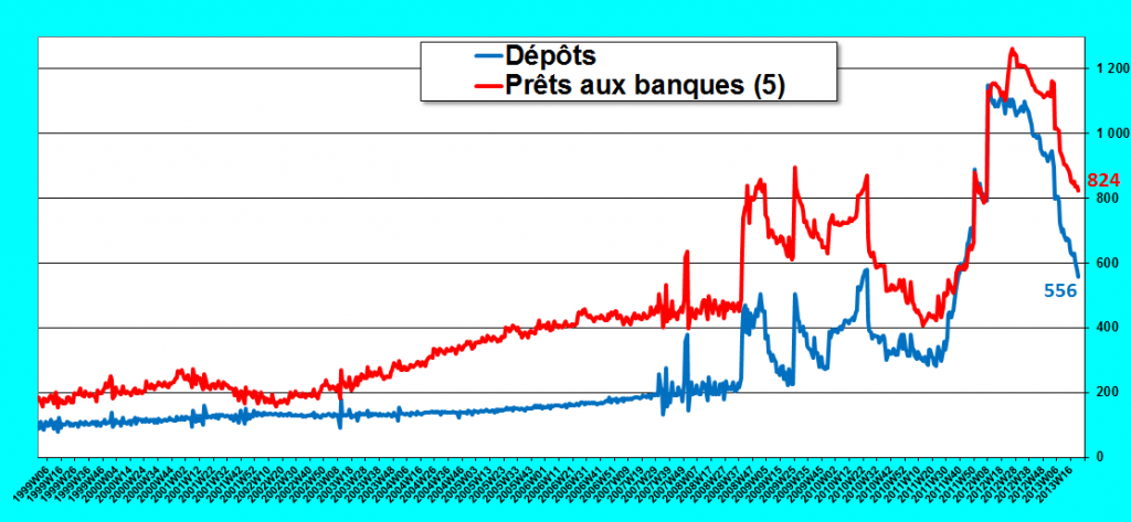 2013.06.04.2.bcedépotsprets