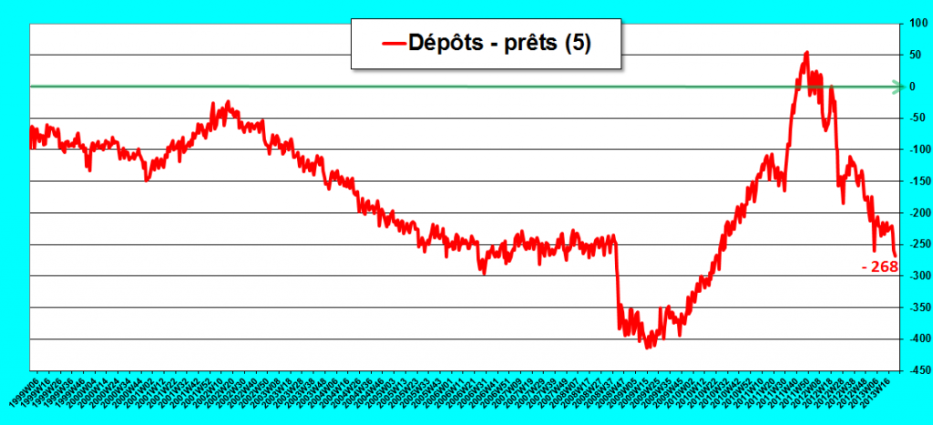 2013.06.04.3.bcedépotsmoinsprets