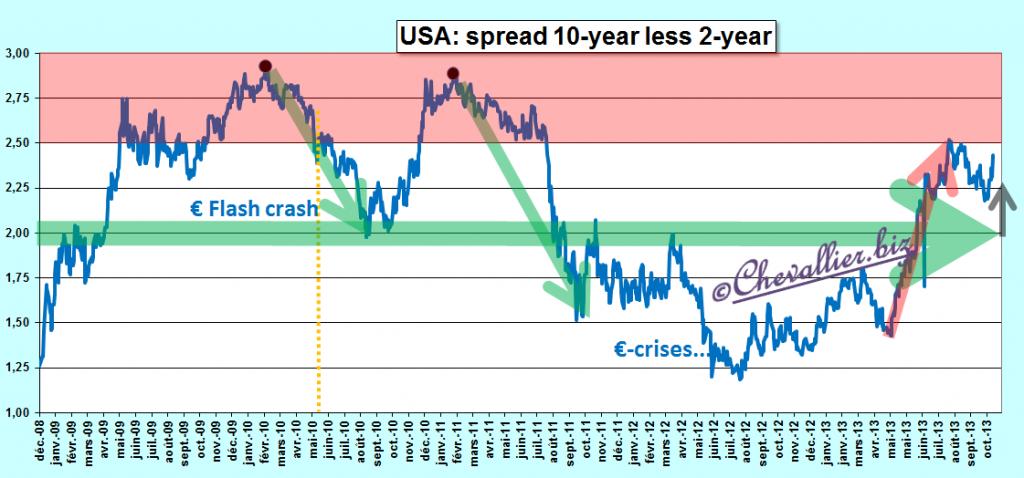2013.11.11.5.usaspread