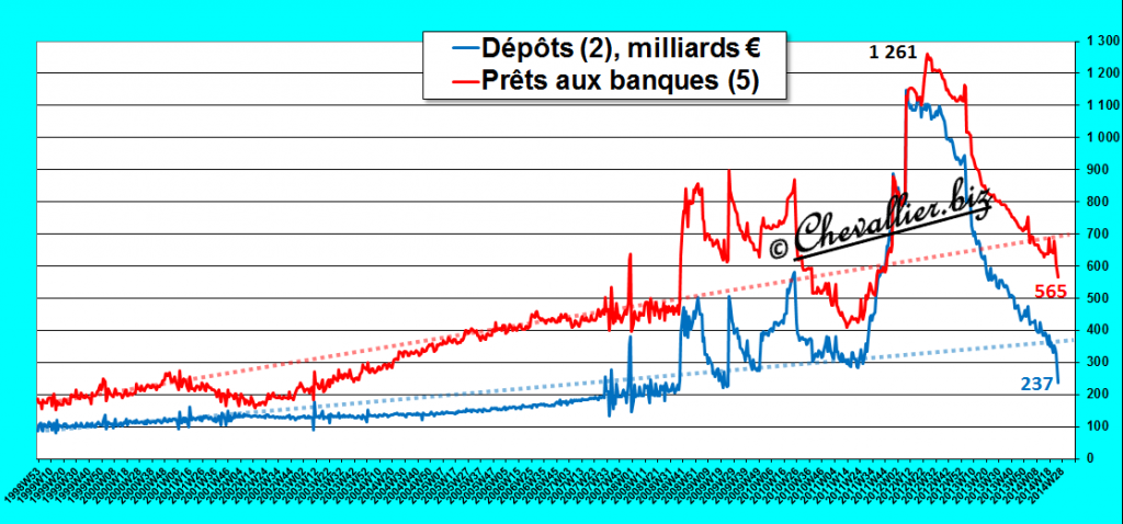 2014.06.24.3.bcedépotsprets