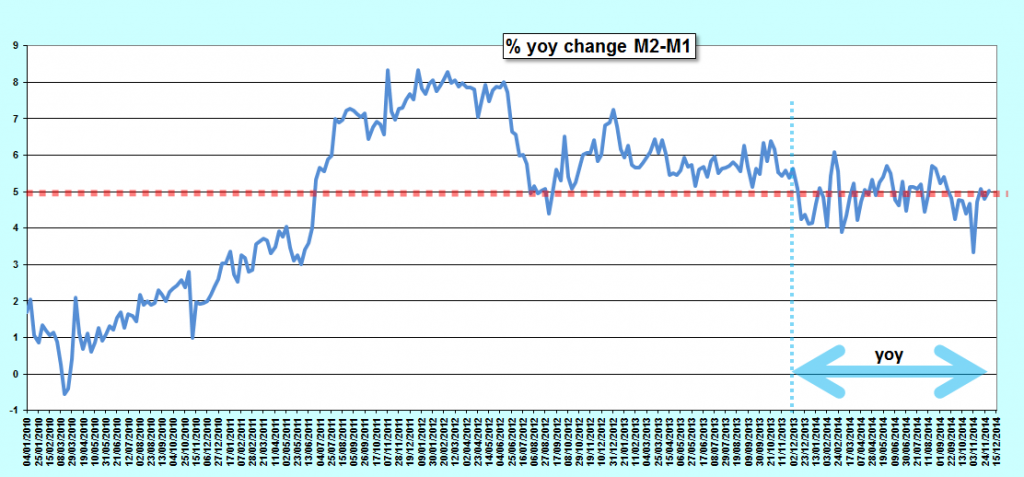 2014.12.18.3.m1m2yoy