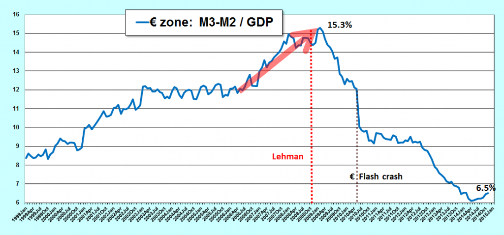 2015.01.24.3.m3m2gdp