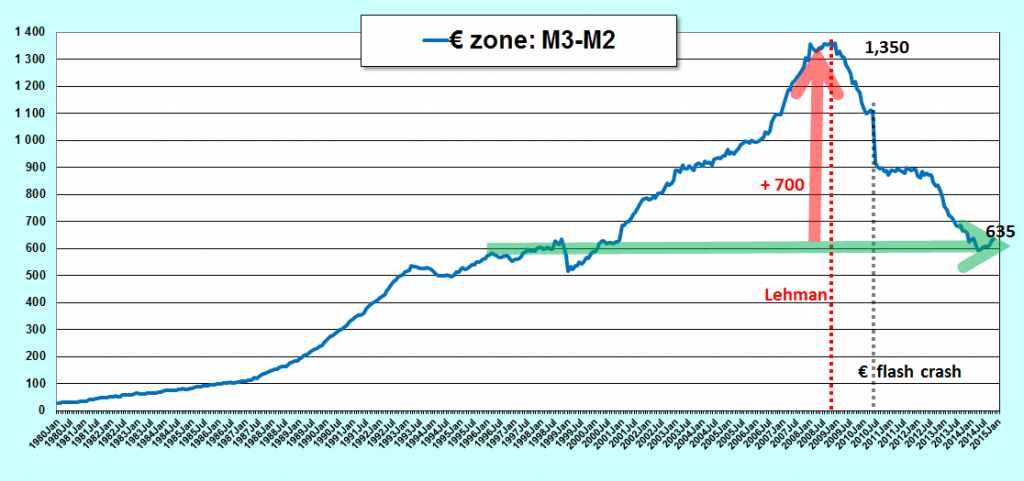 2015.01.24.4.ezm3m2euro