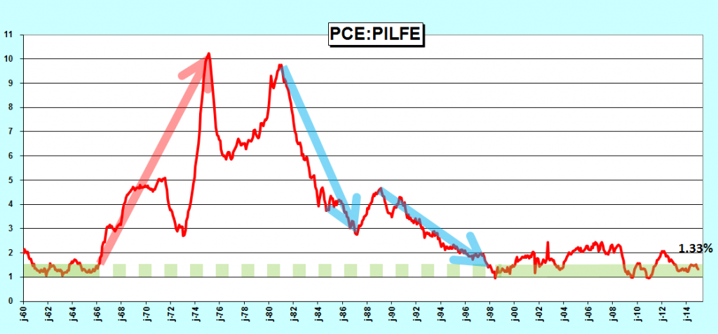 2015.02.02.2.pce