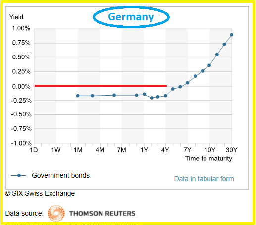 2015.02.09.4.germanycurve