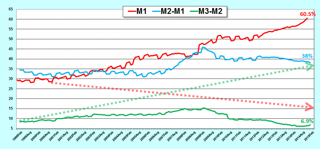 2015.02.10.6.ezm123gdp