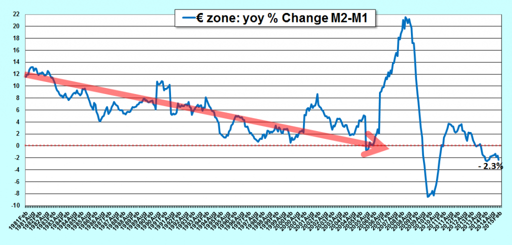2015.02.10.7.m2m1yoy